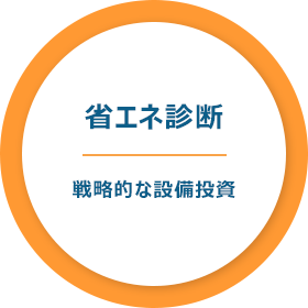 省エネ診断 戦略的な設備投資