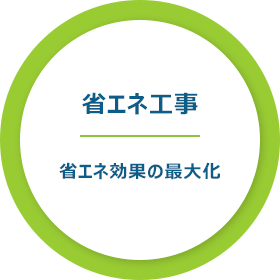 省エネ工事 省エネ効果の最大化