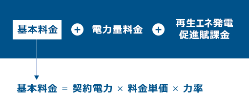 電気料金の計算式
