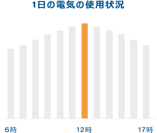 1日の電気の使用状況