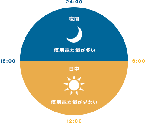 マンション共用部の使用電力量イメージ