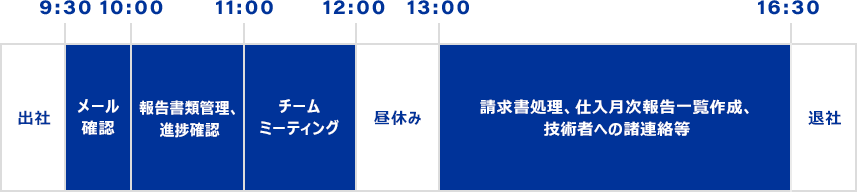 一日の業務内容