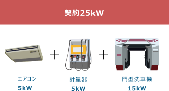 契約25kW