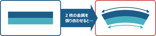 2枚の金属を貼りわせると