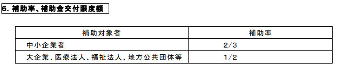 補助率、補助金交付限度額