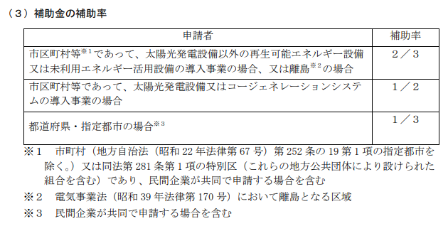 補助金の補助率