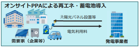 の再エネ主力化・レジリエンス強化促進事業イメージ