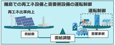 ZEBの判断基準（定量的な定義）