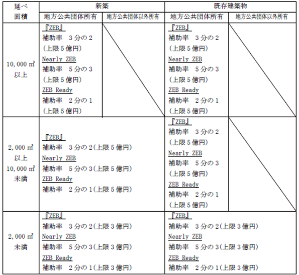 補助率・上限額