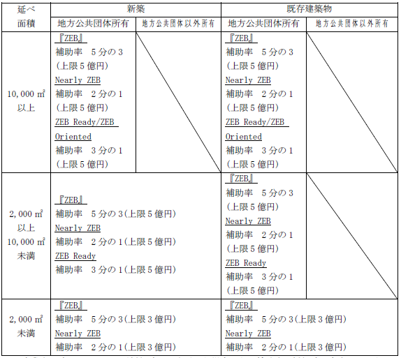 社会的重要インフラ