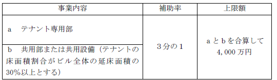 補助対象となる建物の用途