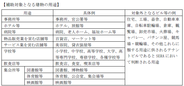 補助対象となる建物の用途