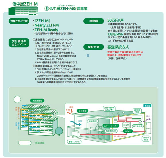 低中層ZEH-M促進事業イメージ