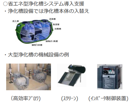 省エネ型浄化槽システム支援