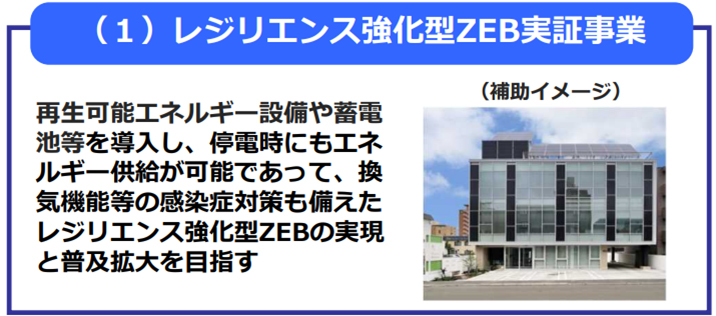 （１）レジリエンス強化型ZEB実証事業 補助イメージ