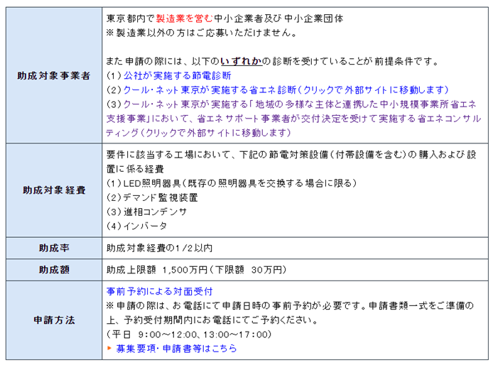 助成事業内容