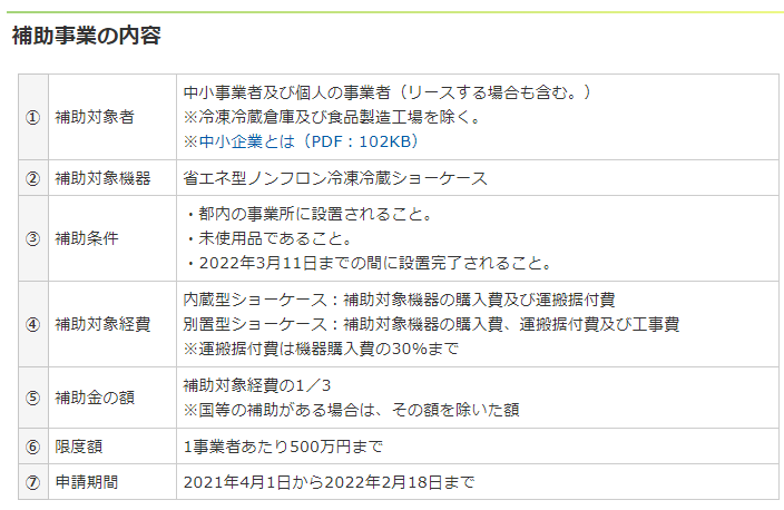 補助事業の内容