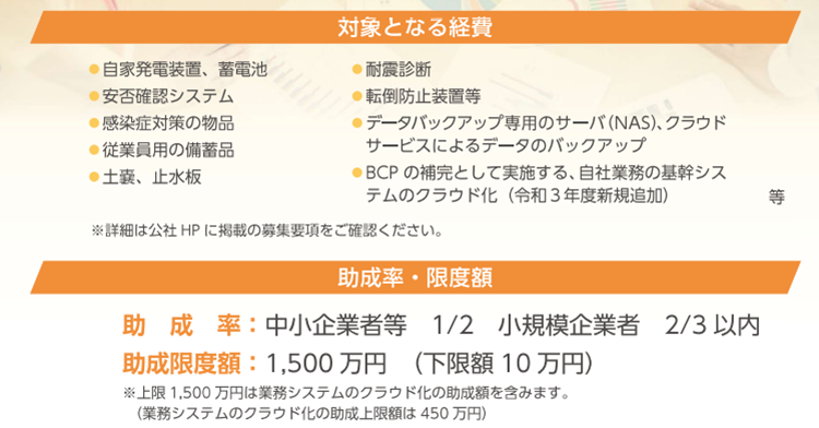 対象となる経費　助成金・限度額