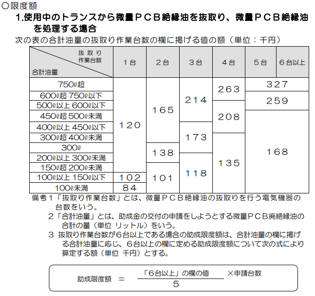 助成金の限度額