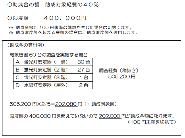 助成金の額及び限度額