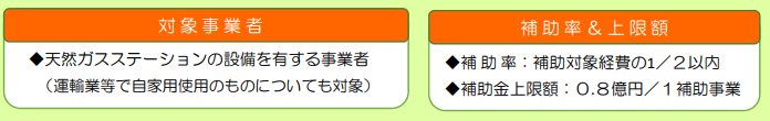 対象事業者・補助率＆上限額