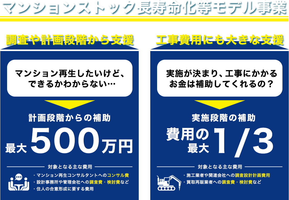 マンションストック長寿命化等モデル事業