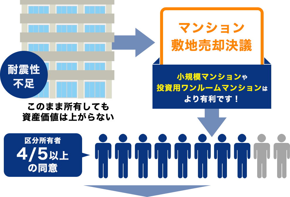 マンションストック長寿命化等モデル事業