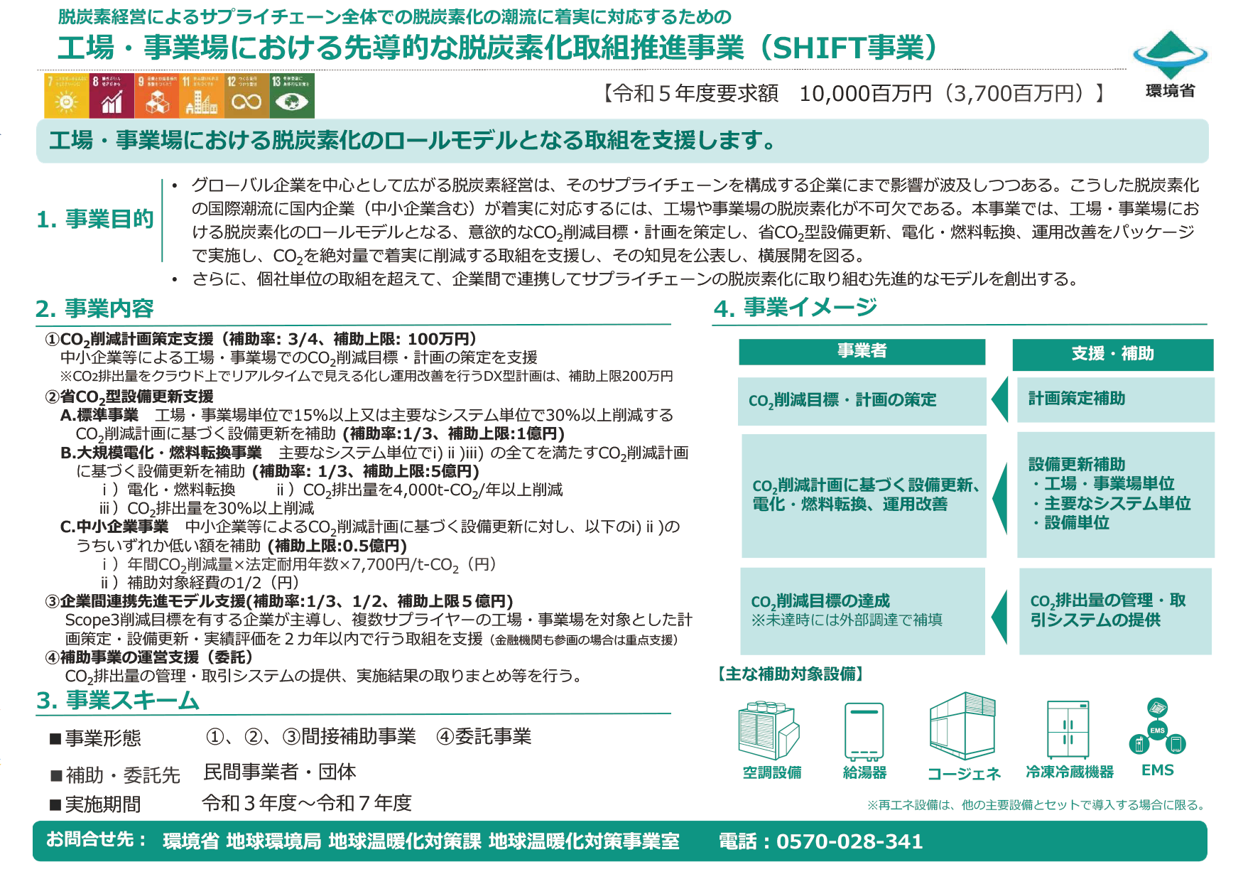 工場・事業場における先導的な脱炭素化取り組み推進事業(SHIFT事業)