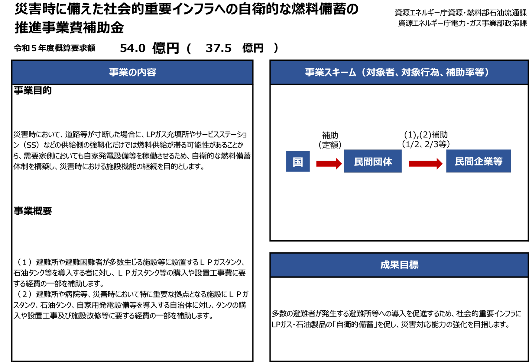 災害時に備えた社会的重要インフラへの自衛的な燃料備蓄の推進事業費補助金