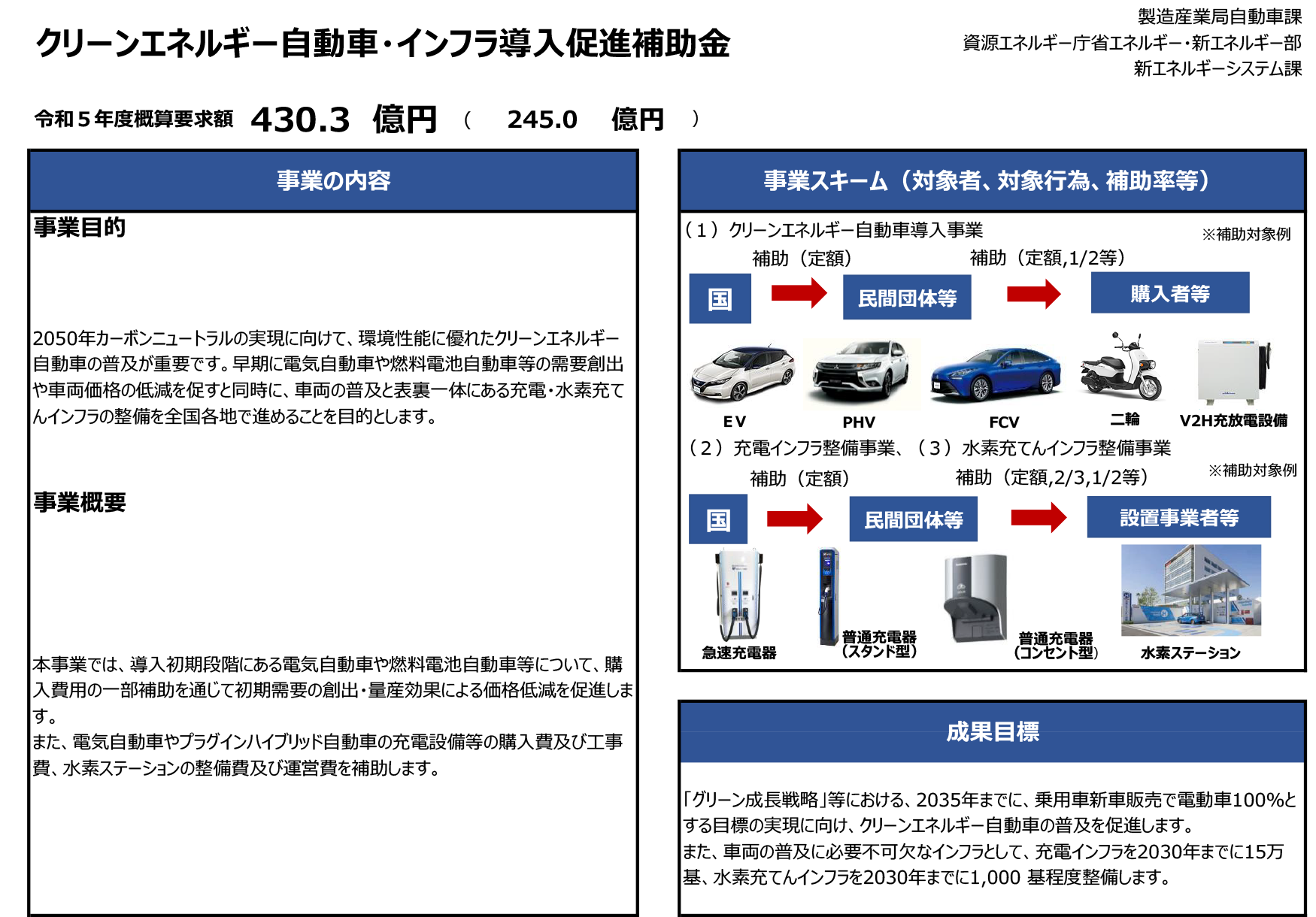 クリーンエネルギー自動車・インフラ導入促進補助金