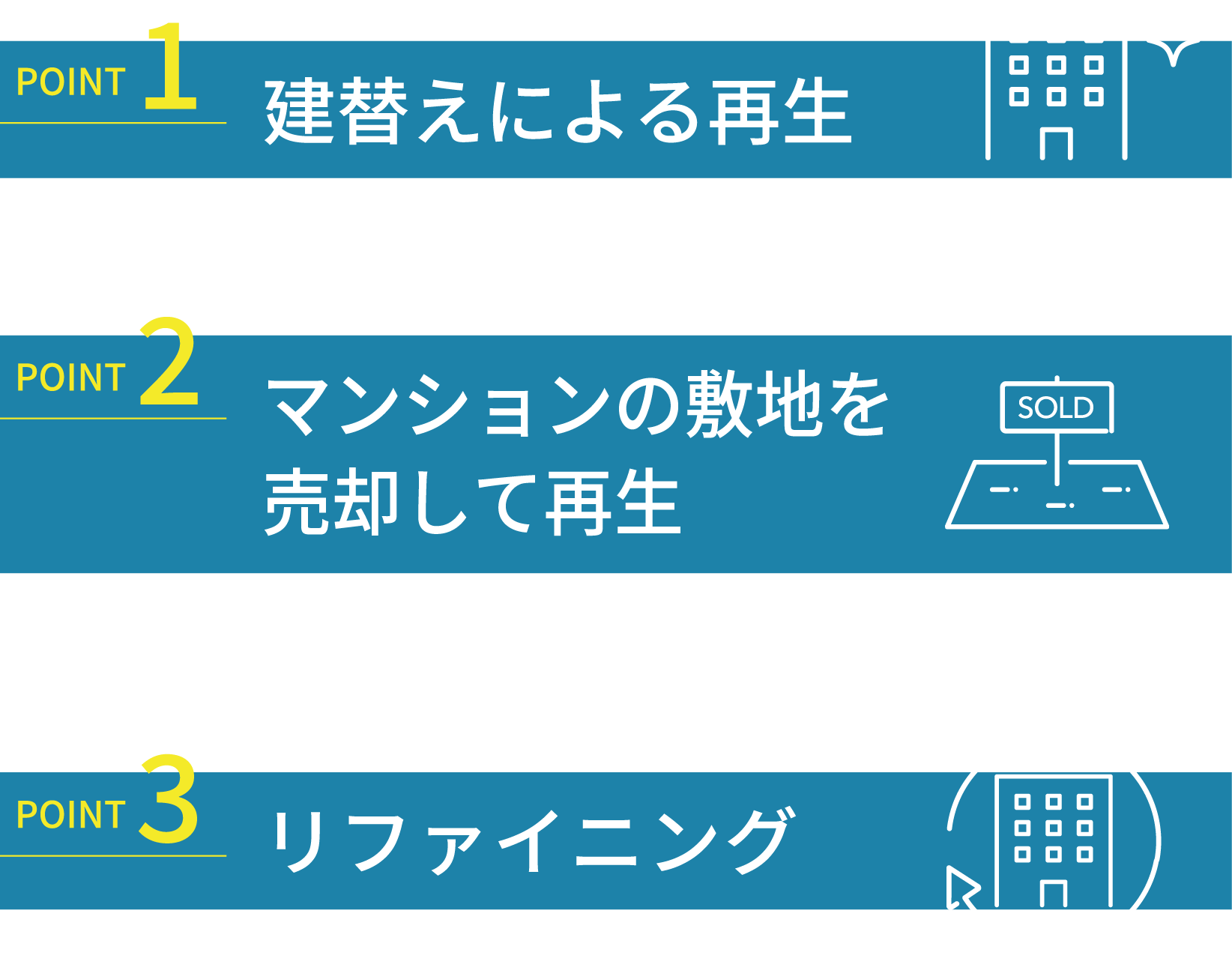 ポイント1 建て替えによる再生 ポイント2 マンションの敷地を売却して再生 ポイント3 リファイニング