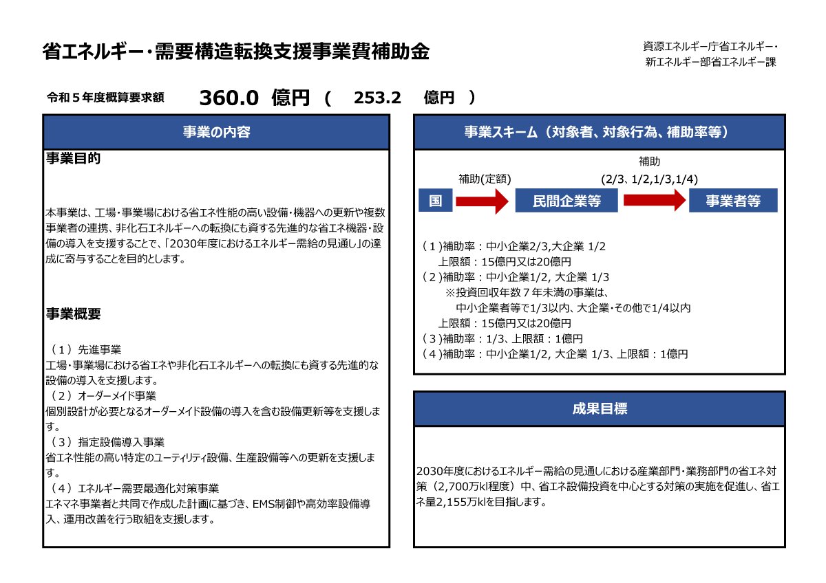 省エネルギー・需要構造転換支援事業費補助金