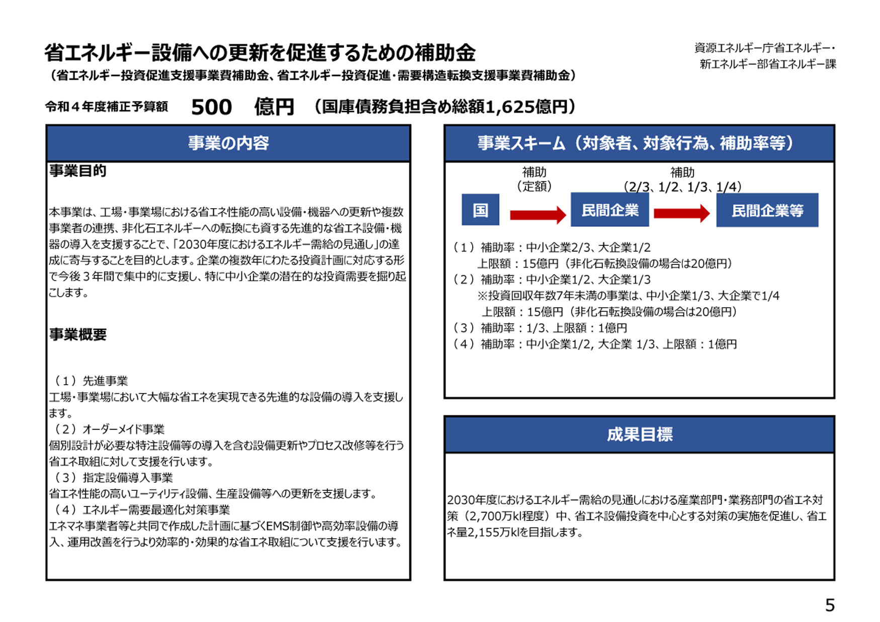 （経済産業省）省エネルギー・需要構造転換支援事業費補助金