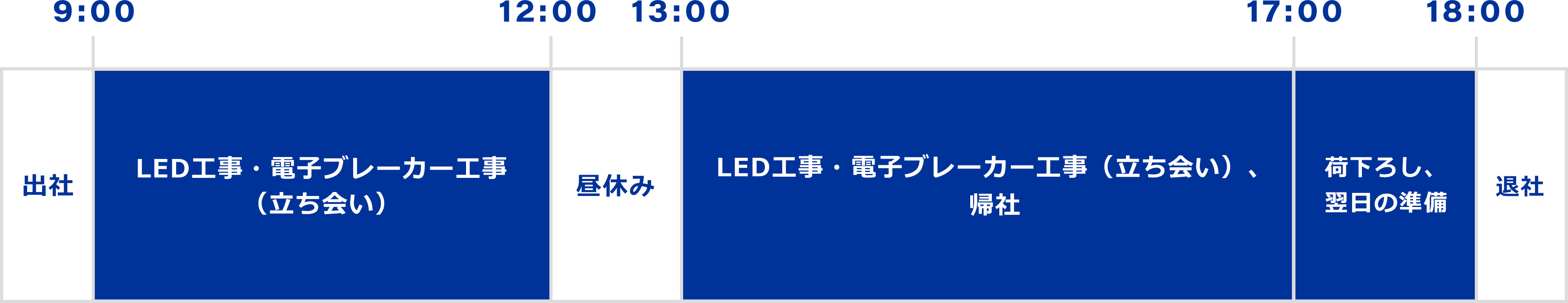 一日の業務内容