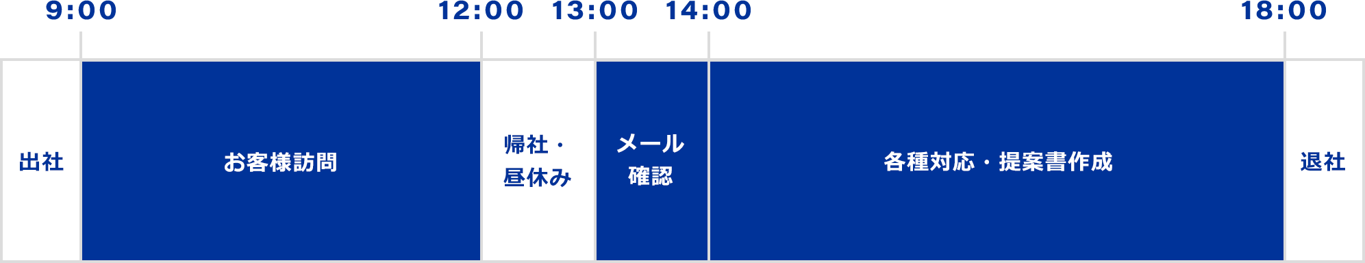 一日の業務内容