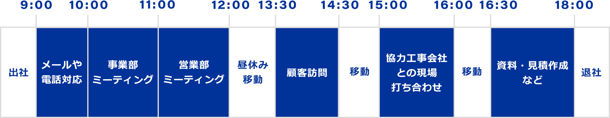 一日の業務内容