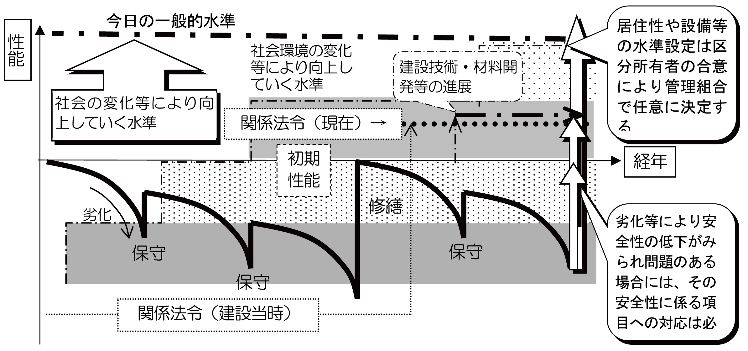 改善水準の設定の考え方