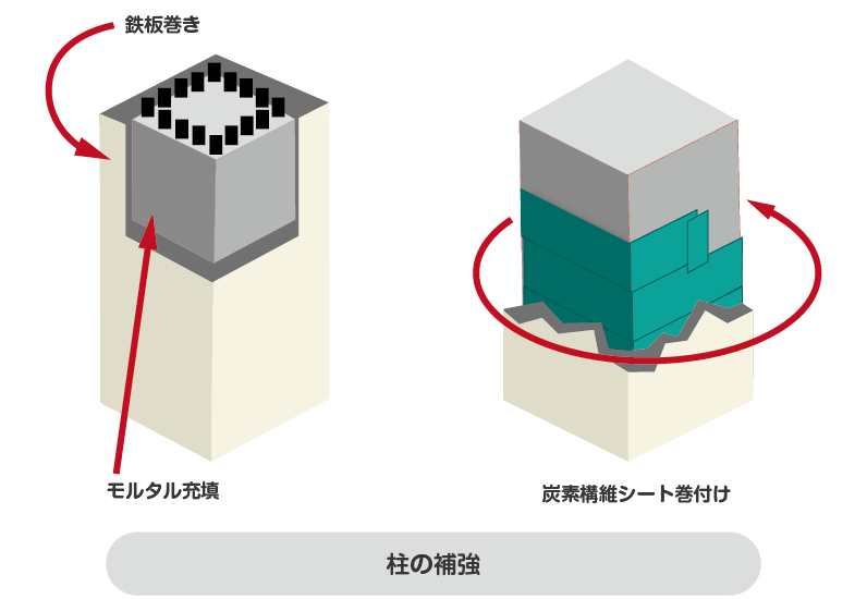 柱の補強