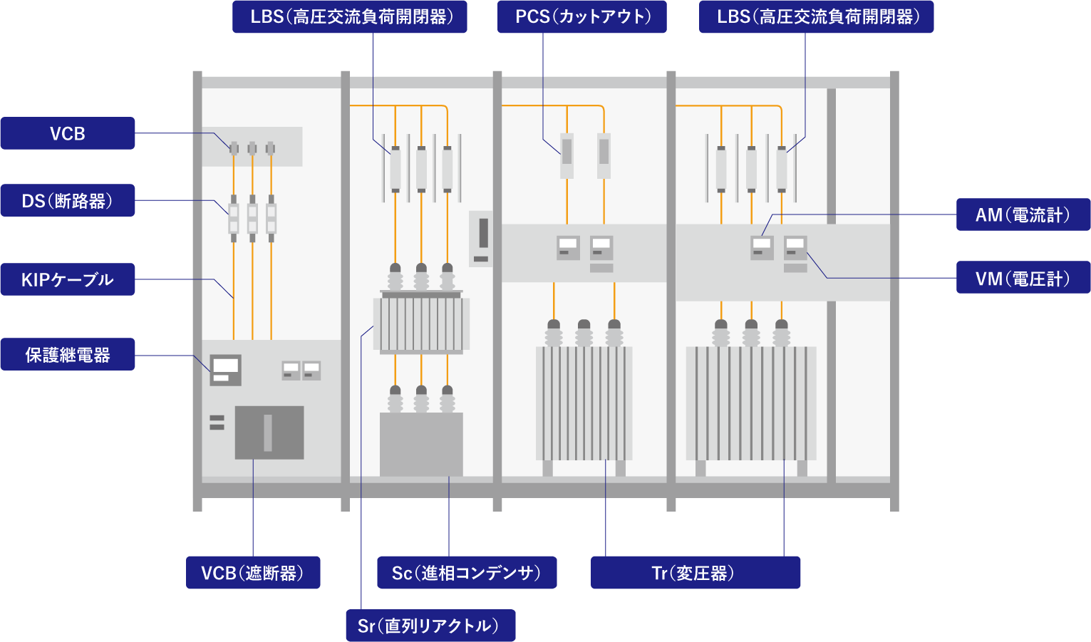 キュービクル_イメージ