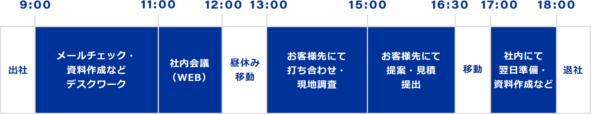 一日の業務内容