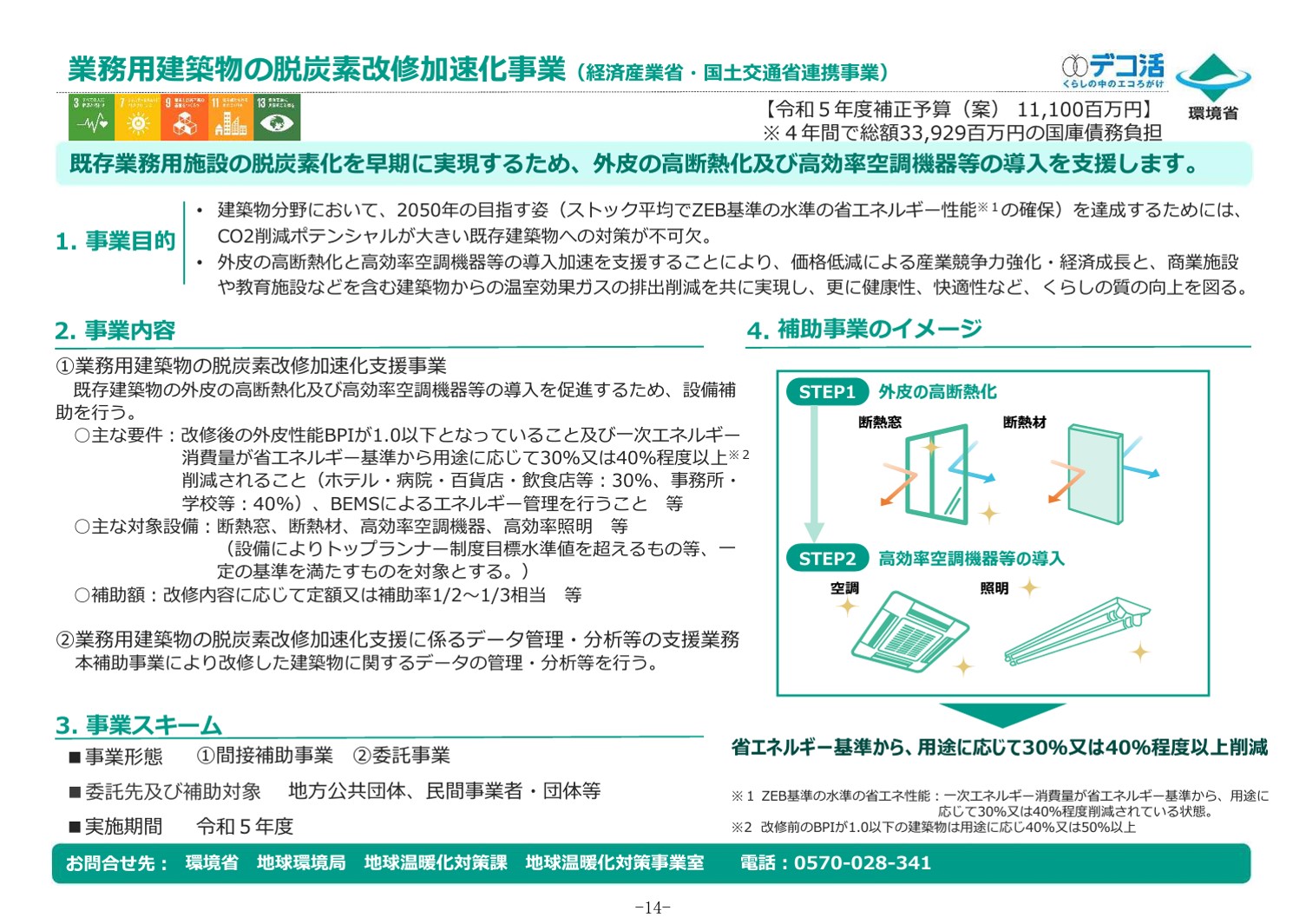 断熱改修の実施と合わせて活用可能な補助金