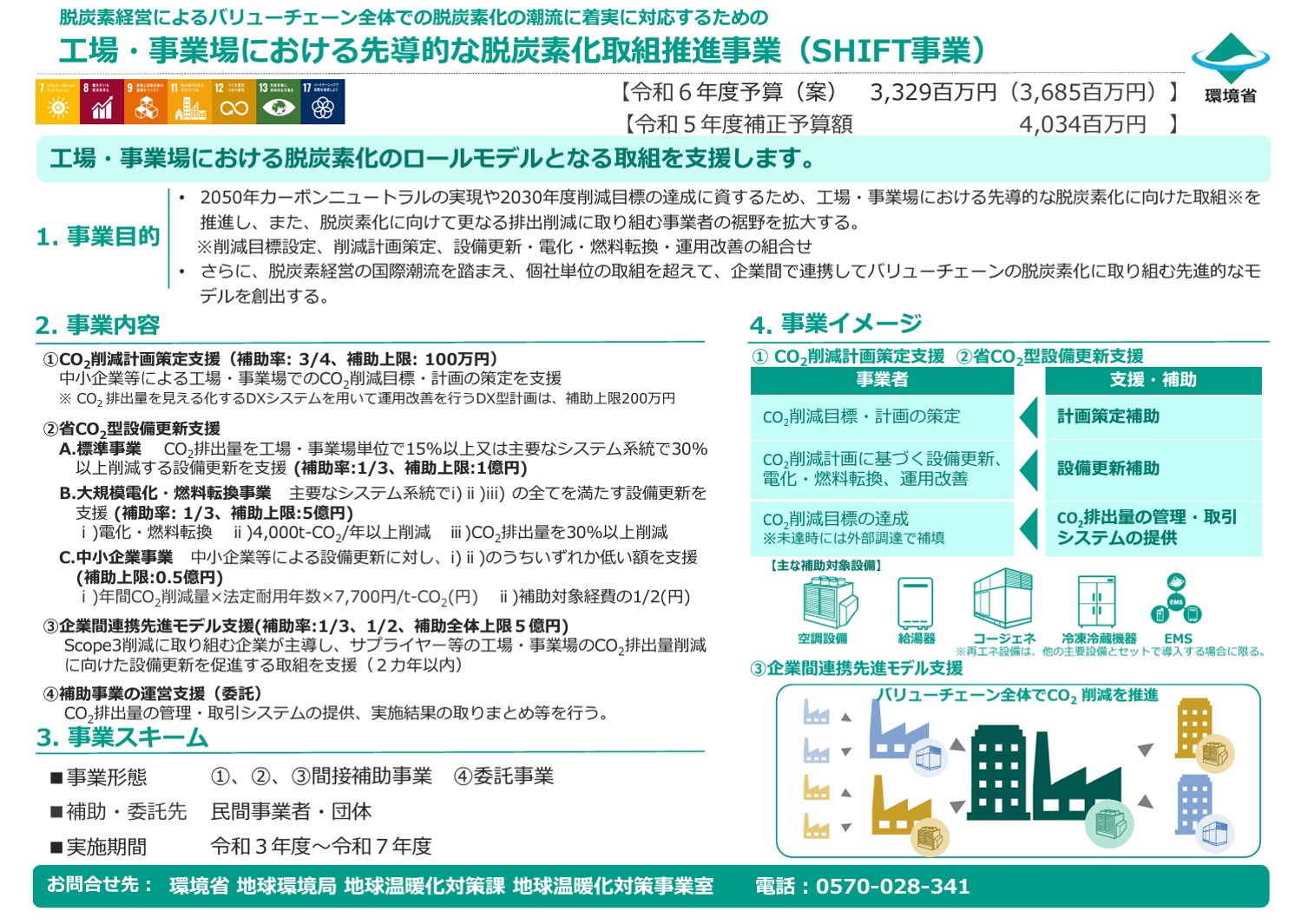 工場・事業場における先導的な脱炭素化取り組み推進事業(SHIFT事業)