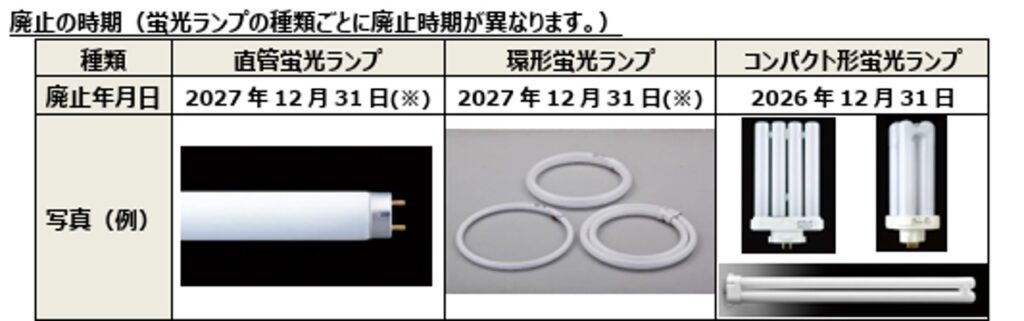 「蛍光灯の2027年問題」について！の画像