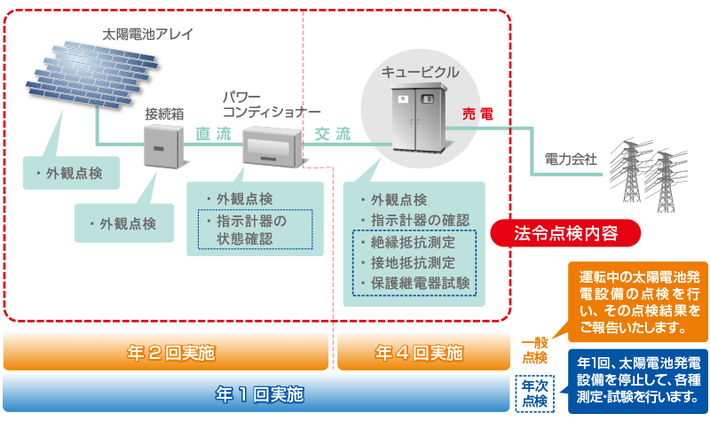 solarmente_service